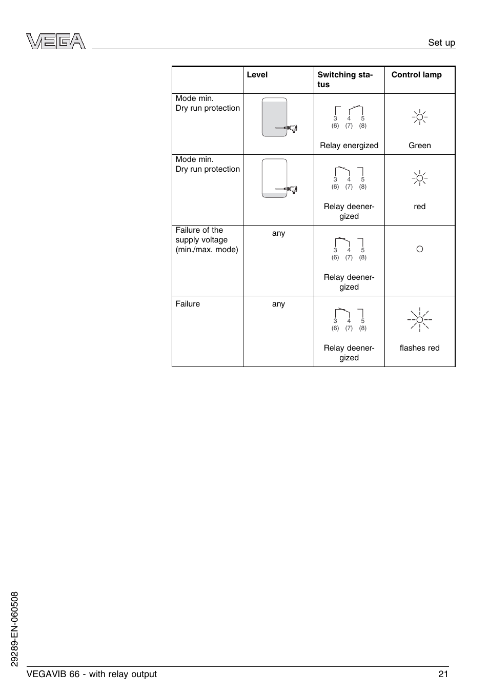 VEGA VEGAVIB 66 - relay output User Manual | Page 21 / 36