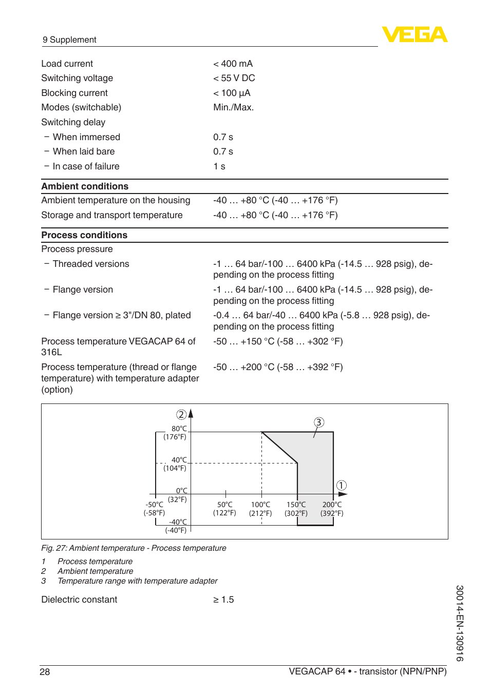 VEGA VEGACAP 64 - transistor (NPN_PNP) User Manual | Page 28 / 36