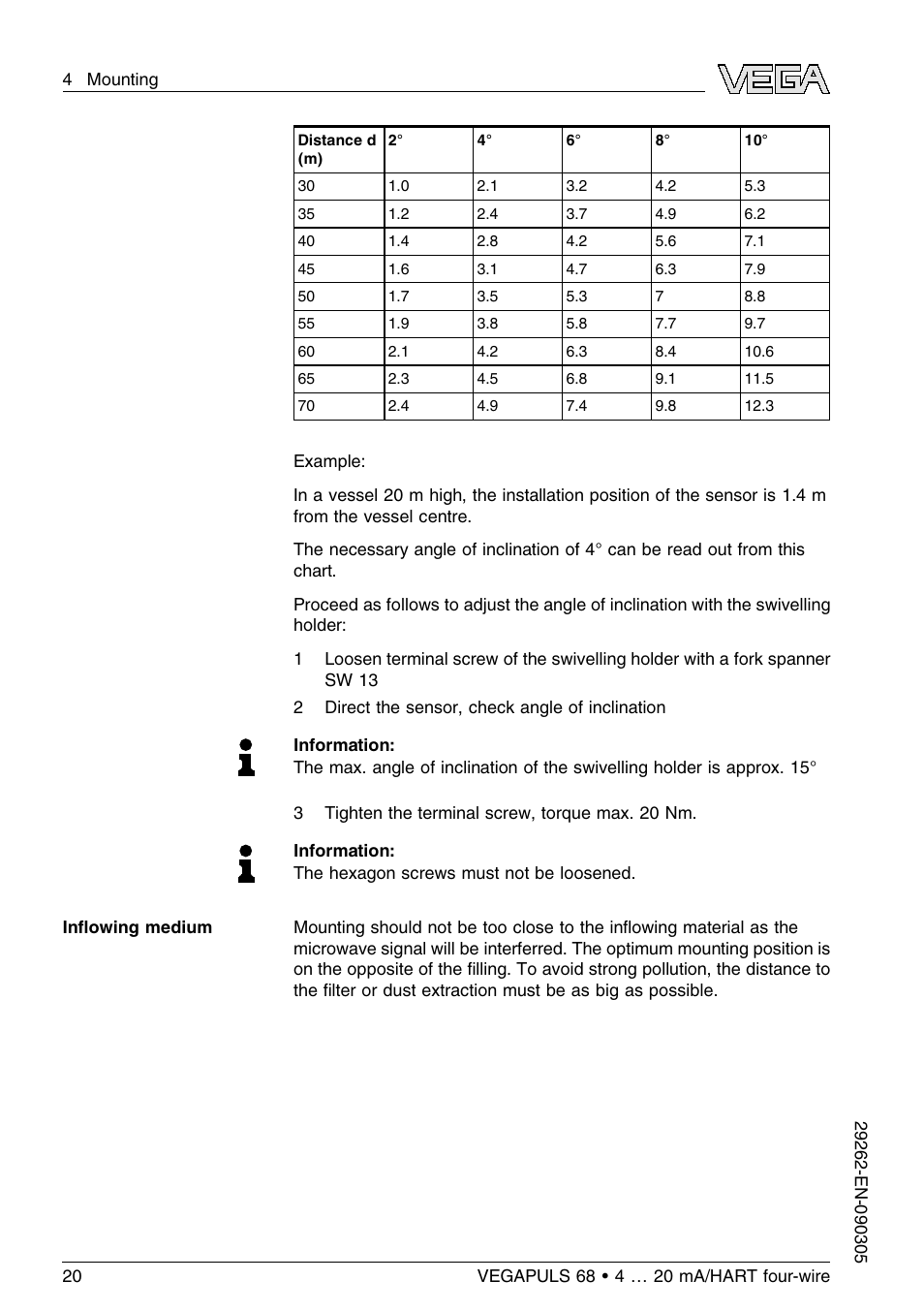 VEGA VEGAPULS 68 (≥ 2.0.0 - ≤ 3.8) 4 … 20 mA_HART four-wire User Manual | Page 20 / 72