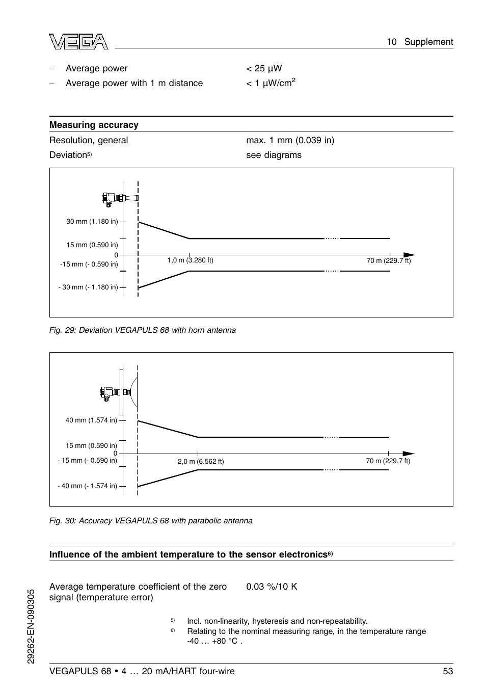 VEGA VEGAPULS 68 (≥ 2.0.0 - ≤ 3.8) 4 … 20 mA_HART four-wire User Manual | Page 53 / 72