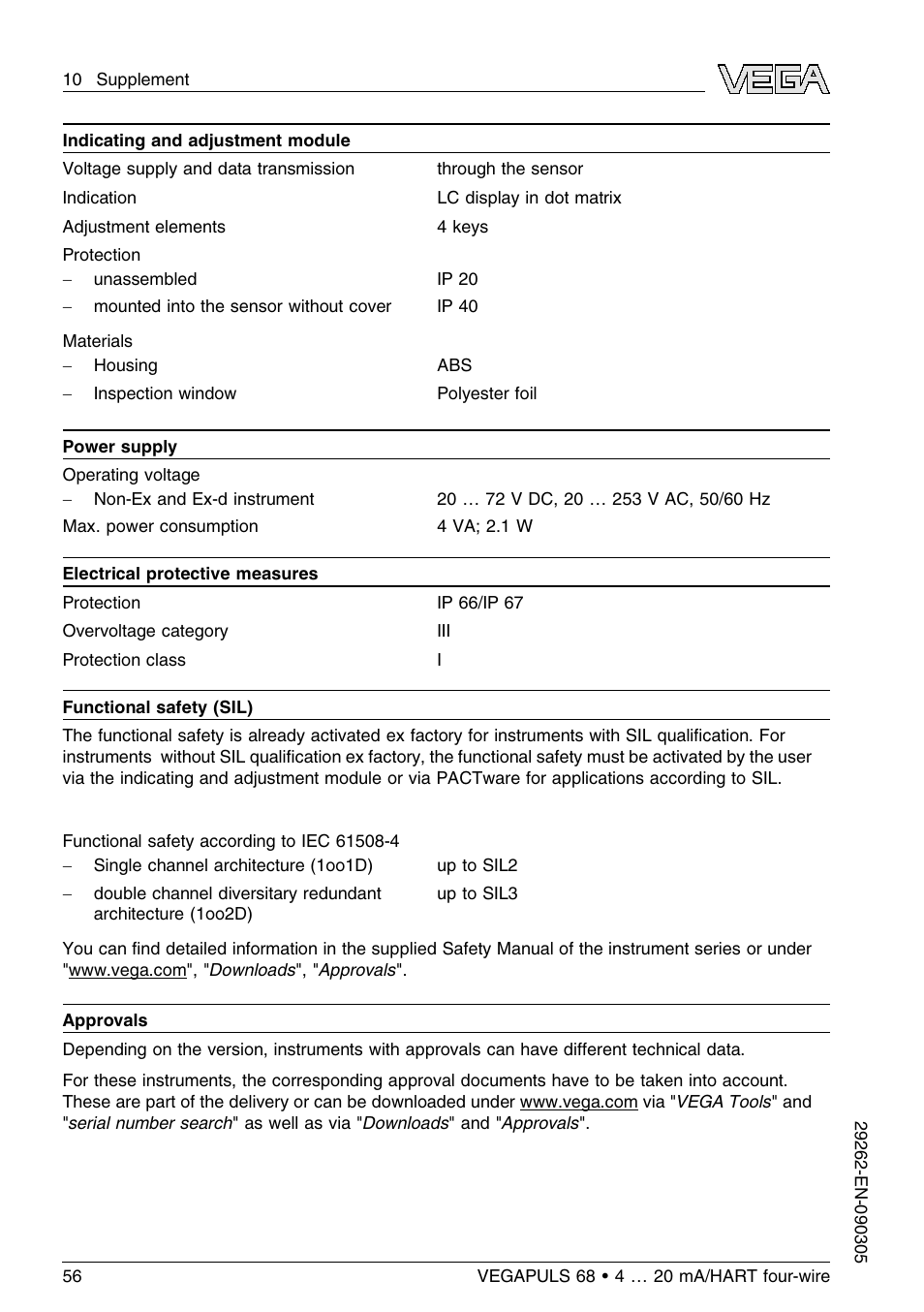 VEGA VEGAPULS 68 (≥ 2.0.0 - ≤ 3.8) 4 … 20 mA_HART four-wire User Manual | Page 56 / 72