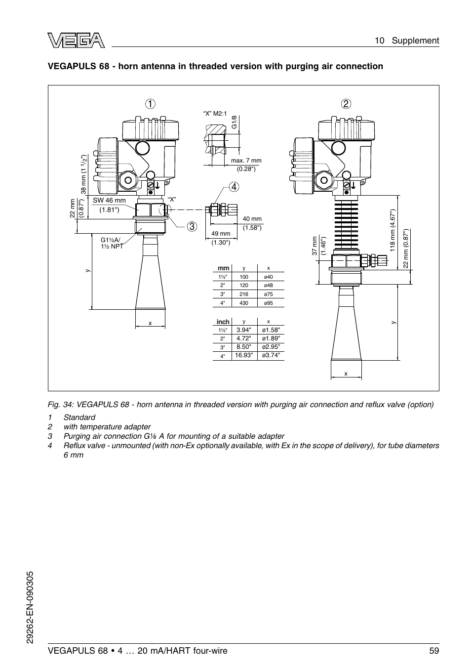 VEGA VEGAPULS 68 (≥ 2.0.0 - ≤ 3.8) 4 … 20 mA_HART four-wire User Manual | Page 59 / 72