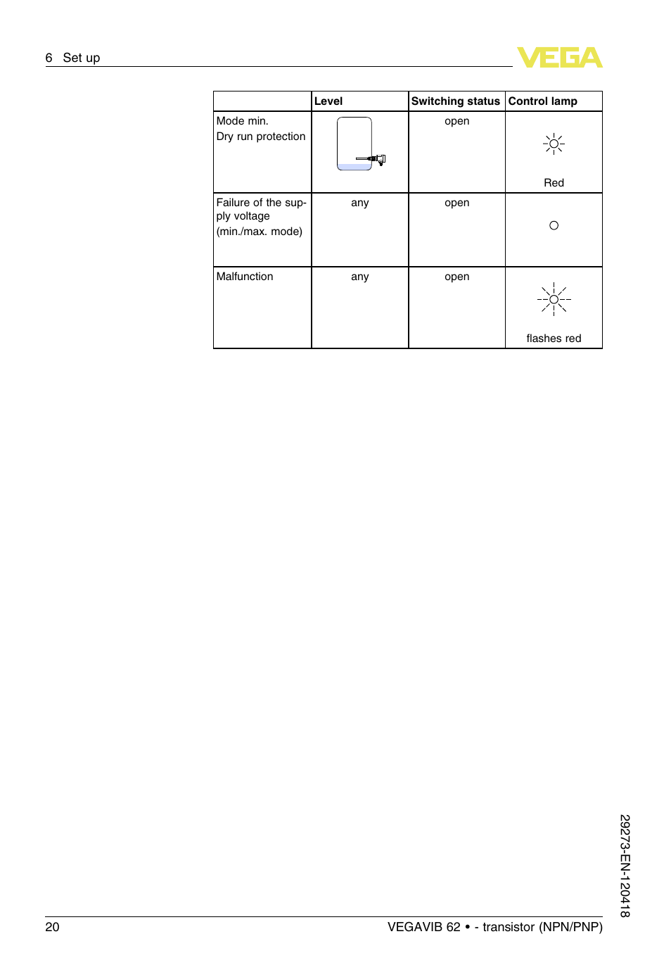 VEGA VEGAVIB 62 - transistor (NPN-PNP) User Manual | Page 20 / 36