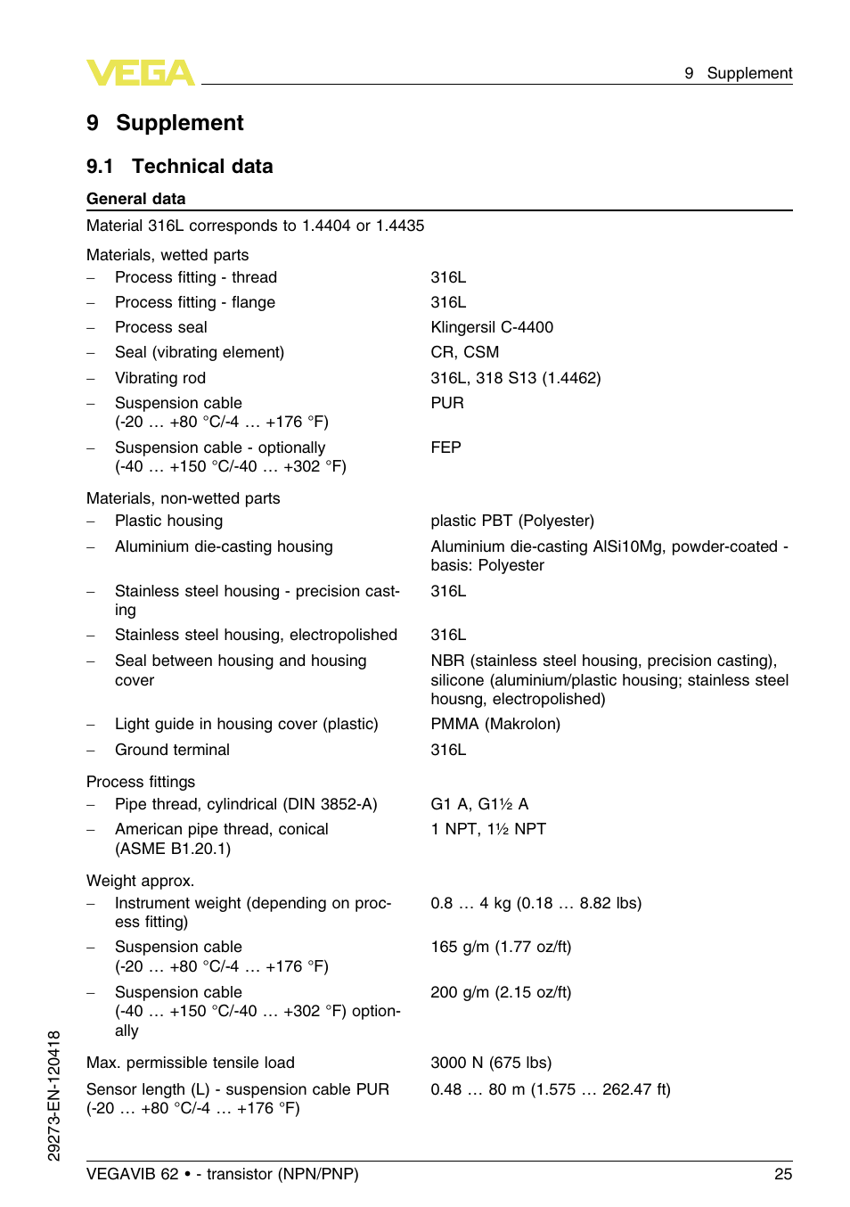 9 supplement, 1 technical data, 9supplement | VEGA VEGAVIB 62 - transistor (NPN-PNP) User Manual | Page 25 / 36