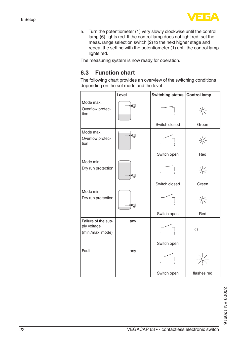 3 function chart | VEGA VEGACAP 63 - contactless electronic switch User Manual | Page 22 / 36