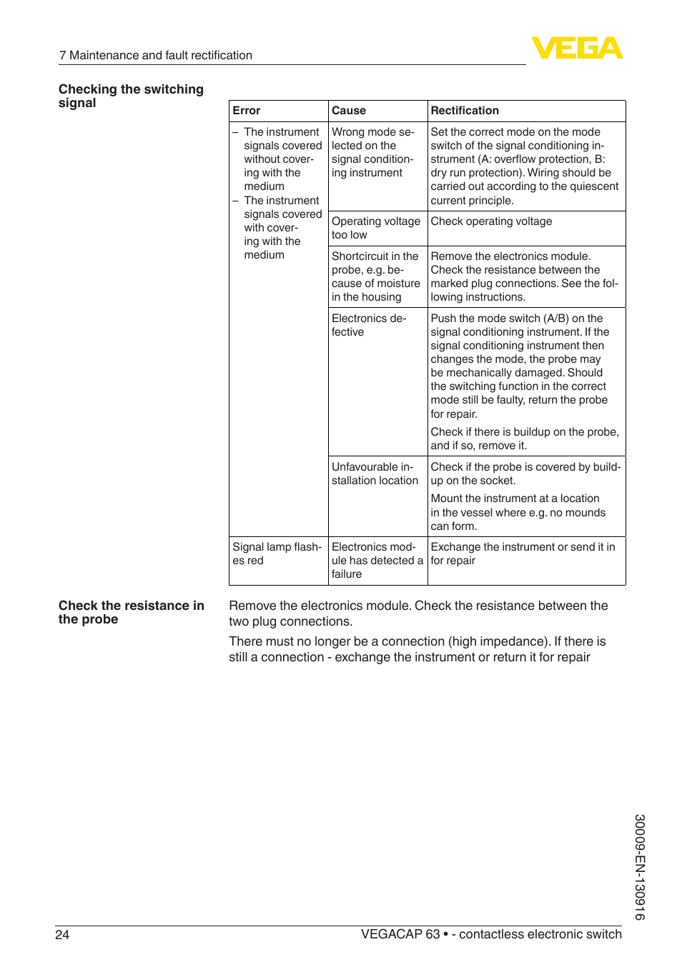 VEGA VEGACAP 63 - contactless electronic switch User Manual | Page 24 / 36
