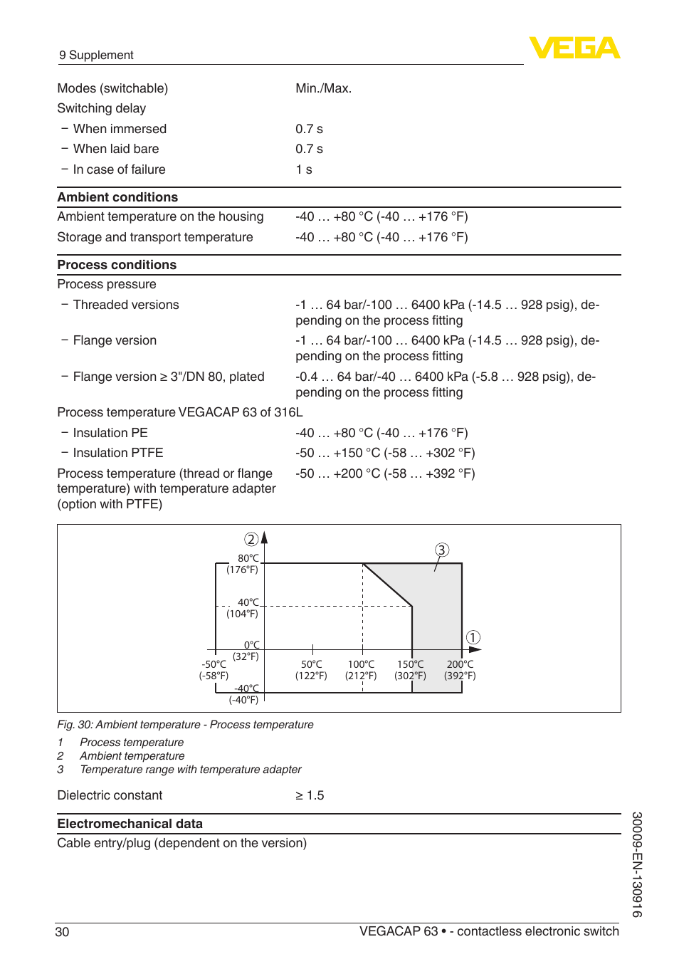 VEGA VEGACAP 63 - contactless electronic switch User Manual | Page 30 / 36