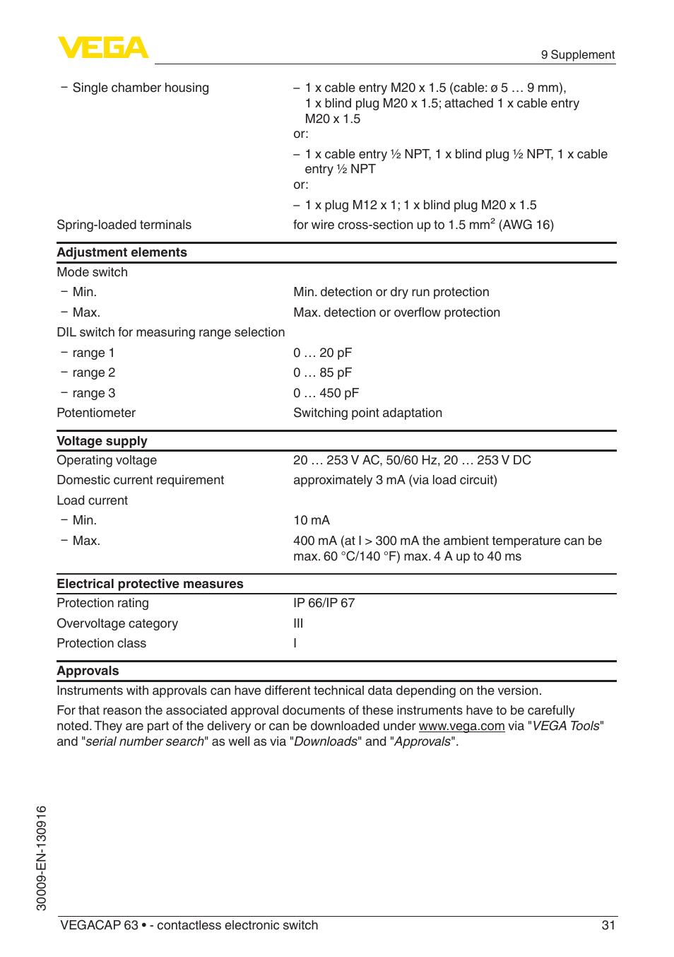 VEGA VEGACAP 63 - contactless electronic switch User Manual | Page 31 / 36