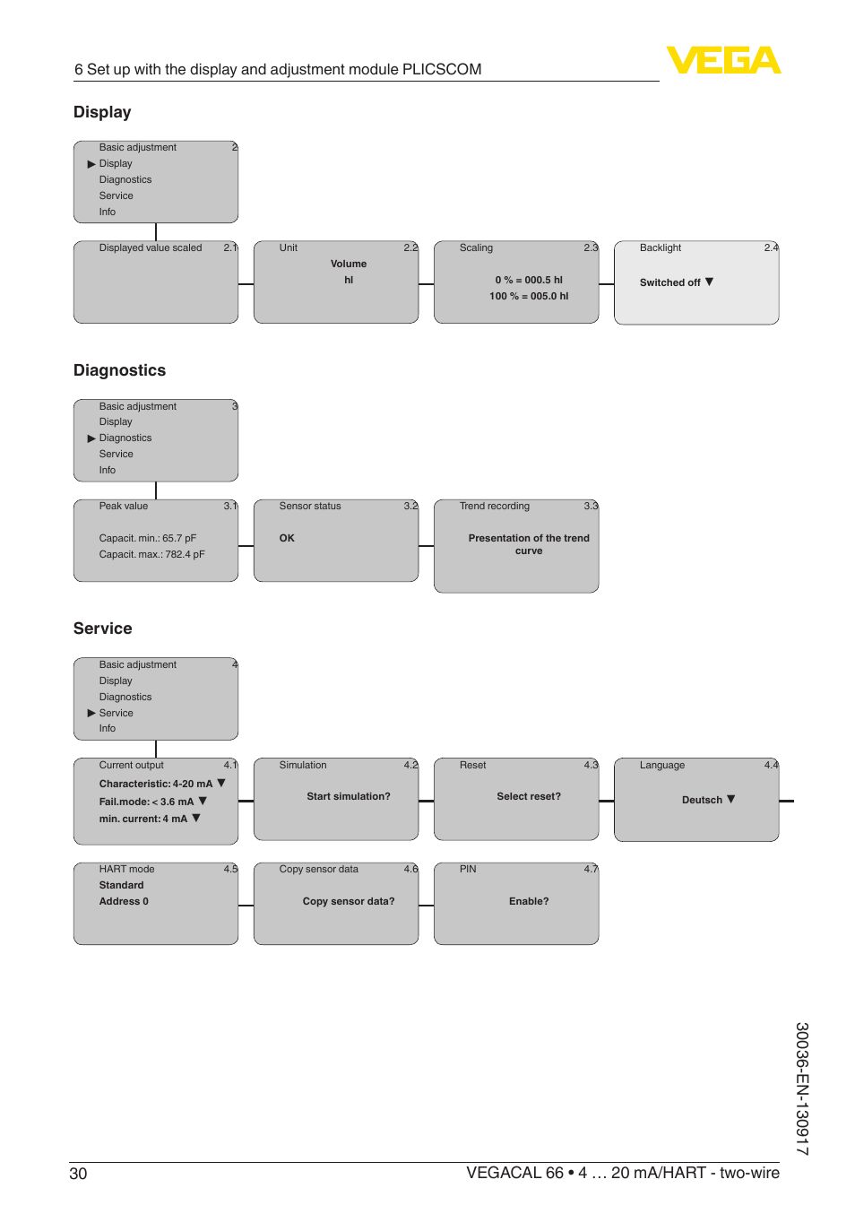 Diagnostics, Service | VEGA VEGACAL 66 4 … 20 mA_HART - two-wire User Manual | Page 30 / 52