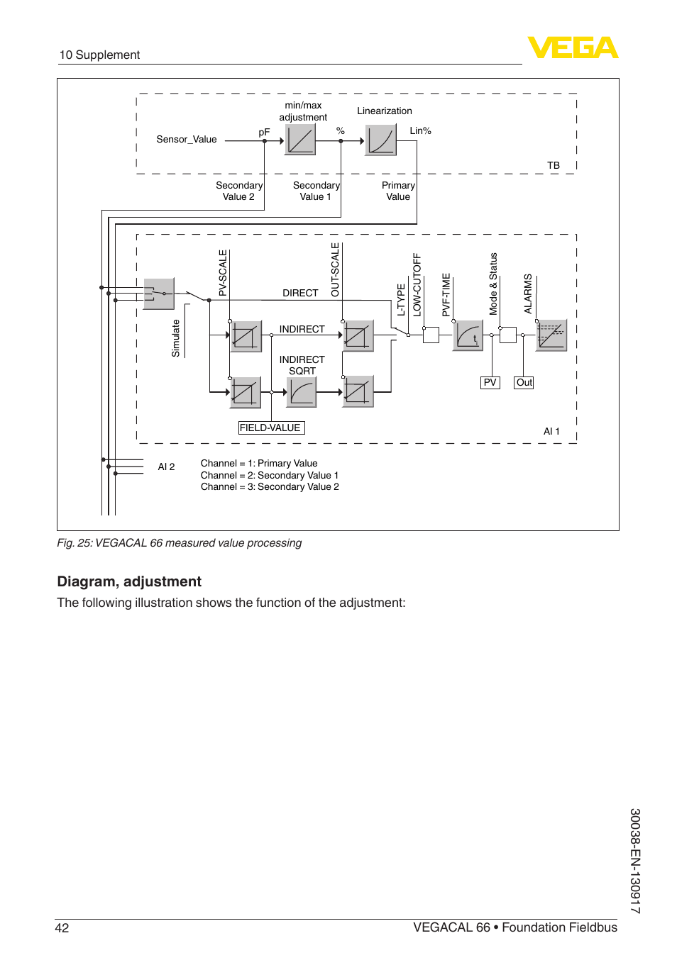 Diagram, adjustment, 10 supplement | VEGA VEGACAL 66 Foundation Fieldbus User Manual | Page 42 / 52