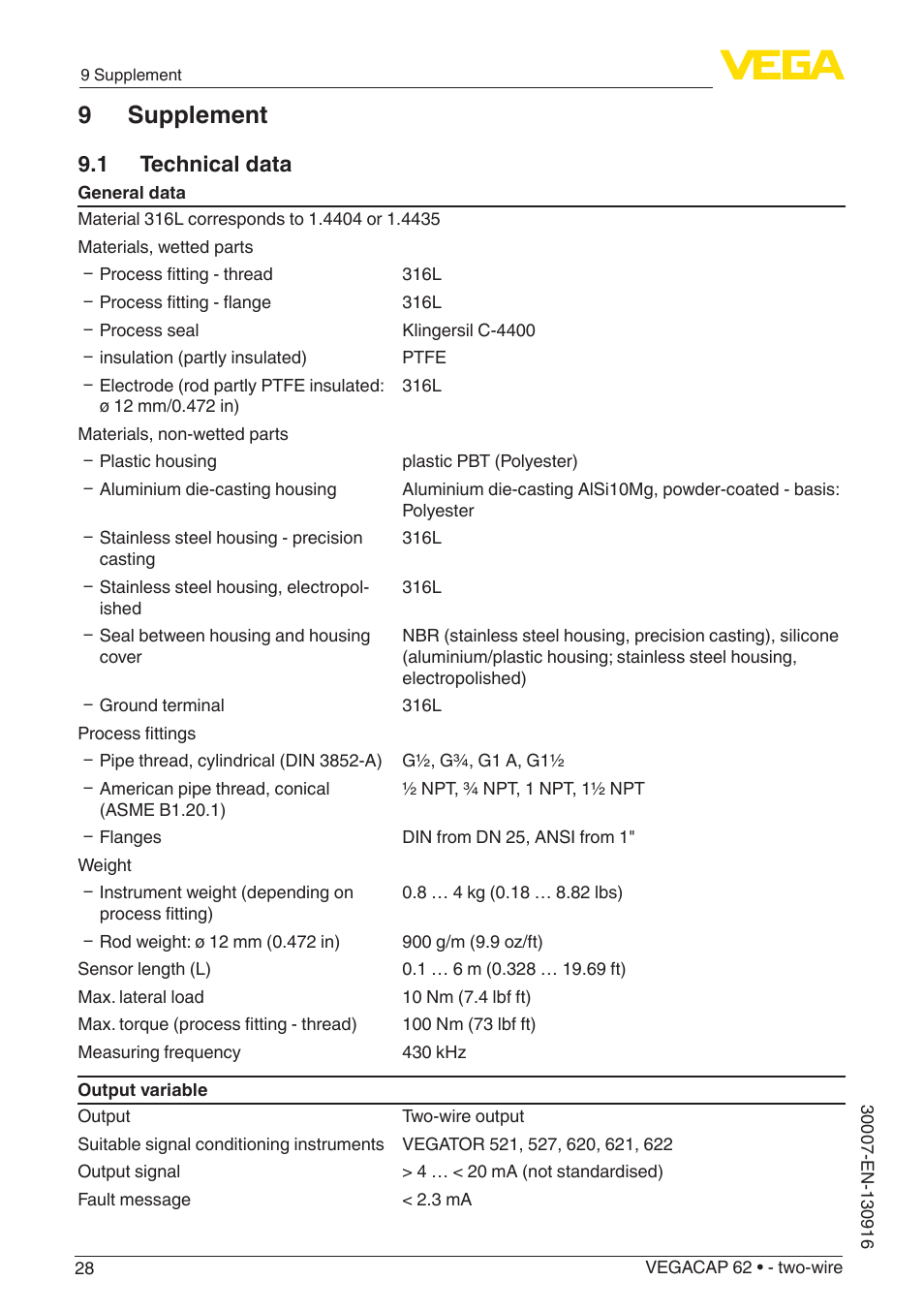 9 supplement, 1 technical data | VEGA VEGACAP 62 - two-wire User Manual | Page 28 / 40