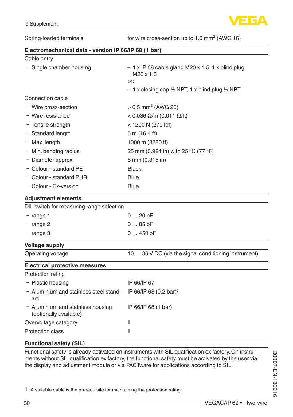 VEGA VEGACAP 62 - two-wire User Manual | Page 30 / 40