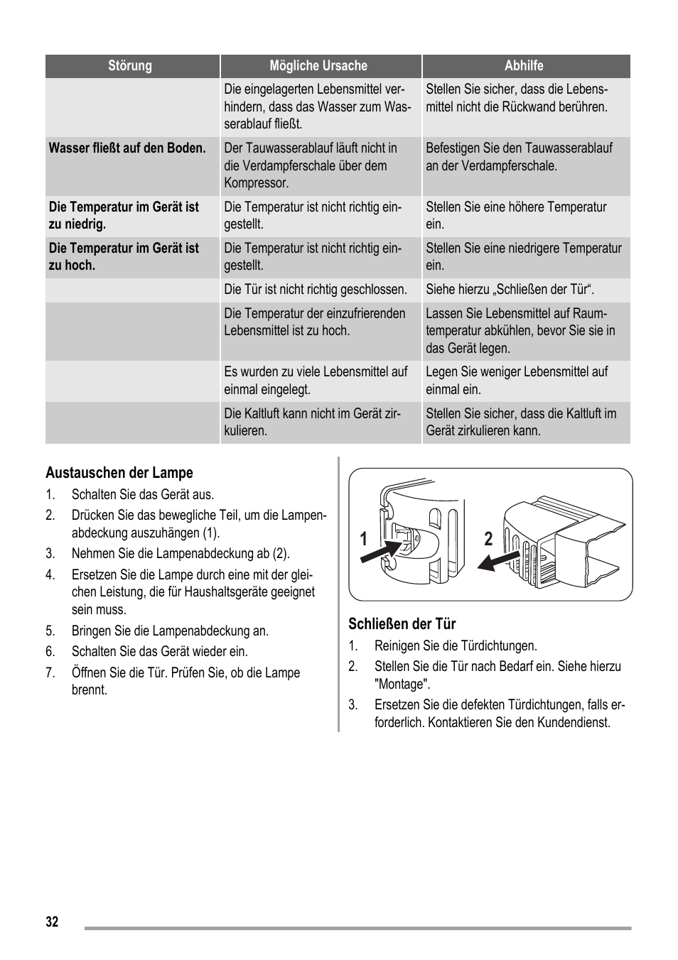 ZANKER ZKK 9008 User Manual | Page 32 / 36