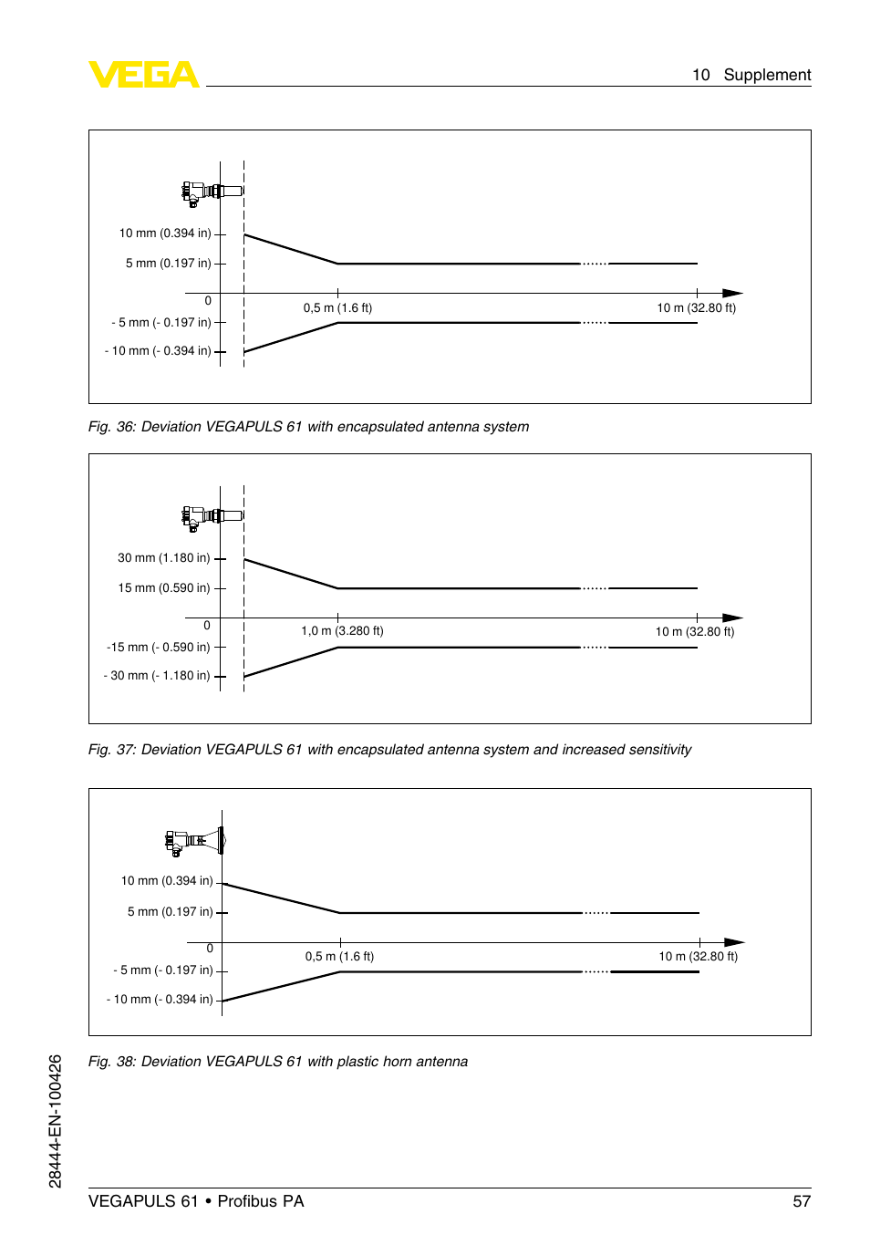 VEGA VEGAPULS 61 (≥ 2.0.0 - ≤ 3.8) Proﬁbus PA User Manual | Page 57 / 76