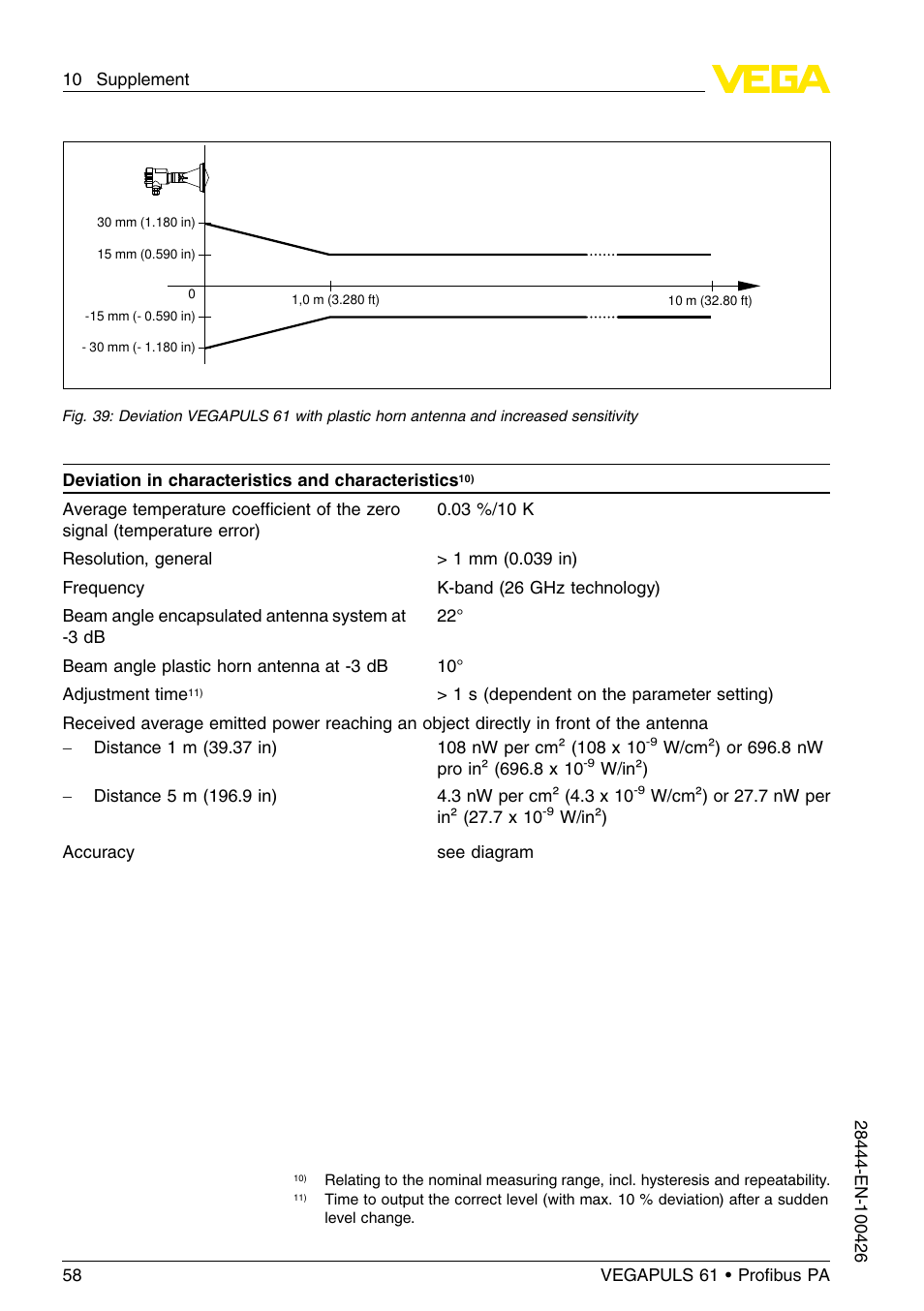 VEGA VEGAPULS 61 (≥ 2.0.0 - ≤ 3.8) Proﬁbus PA User Manual | Page 58 / 76