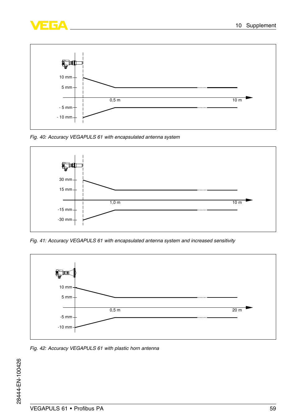 VEGA VEGAPULS 61 (≥ 2.0.0 - ≤ 3.8) Proﬁbus PA User Manual | Page 59 / 76