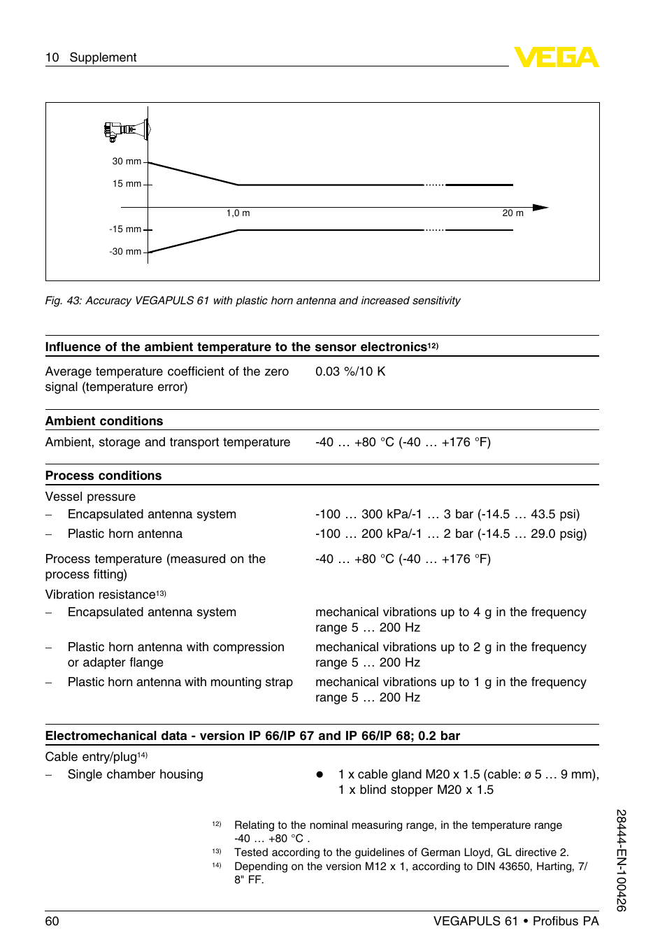 VEGA VEGAPULS 61 (≥ 2.0.0 - ≤ 3.8) Proﬁbus PA User Manual | Page 60 / 76