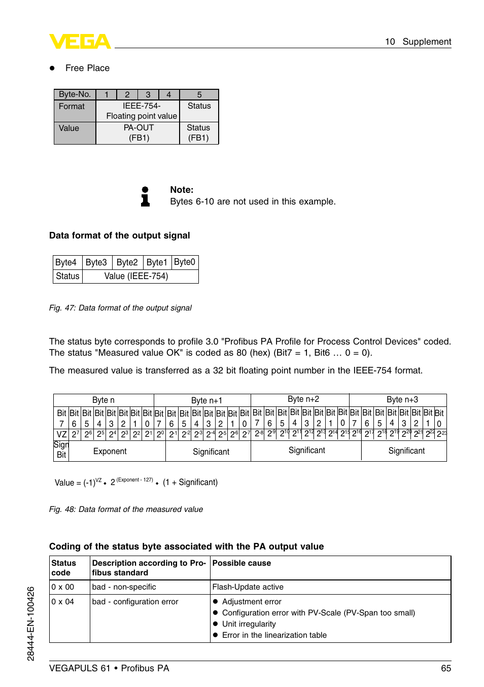 VEGA VEGAPULS 61 (≥ 2.0.0 - ≤ 3.8) Proﬁbus PA User Manual | Page 65 / 76