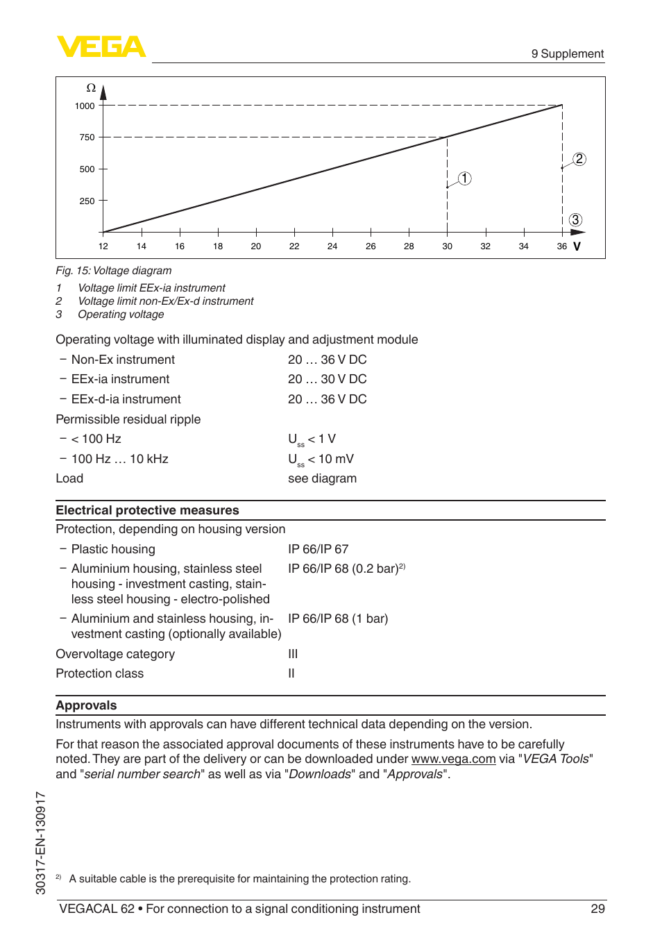 VEGA VEGACAL 62 For connection to a signal conditioning instrument User Manual | Page 29 / 36