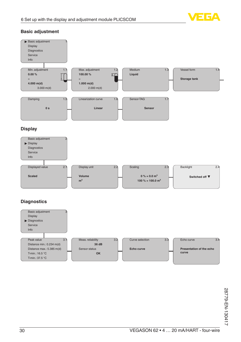 Display, Diagnostics | VEGA VEGASON 62 4 … 20 mA_HART - four-wire User Manual | Page 30 / 48