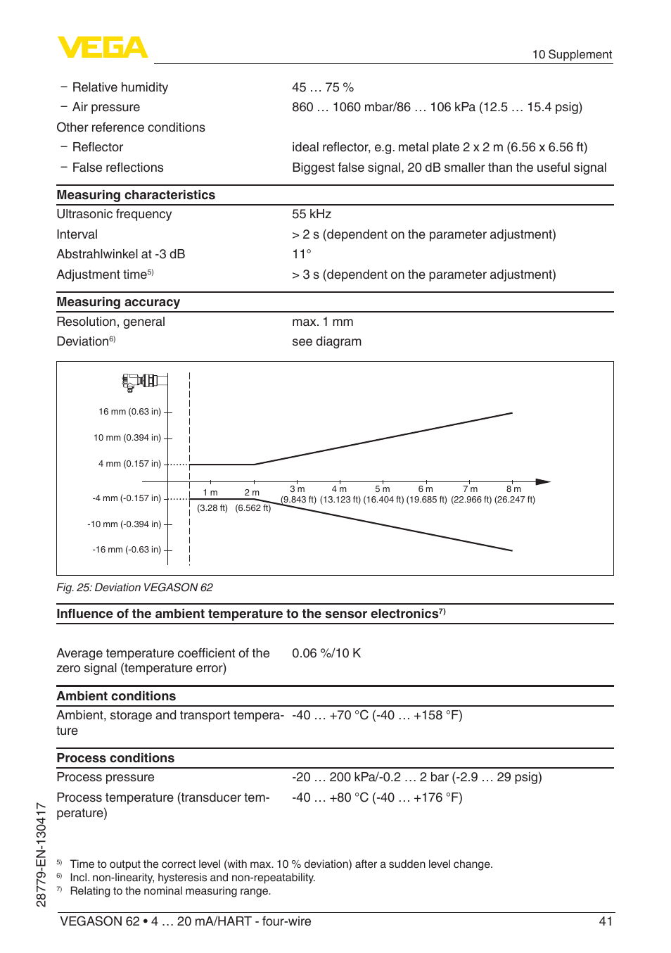 VEGA VEGASON 62 4 … 20 mA_HART - four-wire User Manual | Page 41 / 48