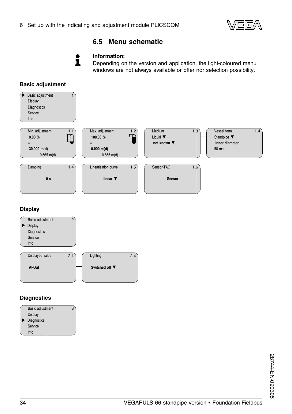 5 menu schematic, Display, Diagnostics | VEGA VEGAPULS 66 (≥ 2.0.0 - ≤ 3.8) standpipe ver. Foundation Fieldbus User Manual | Page 34 / 60