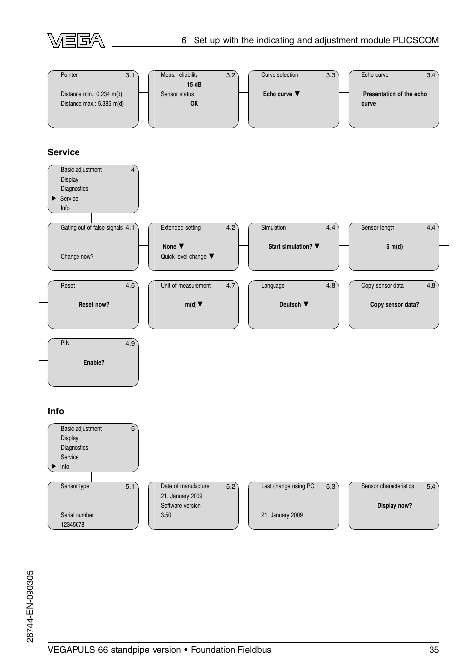 Service, Info | VEGA VEGAPULS 66 (≥ 2.0.0 - ≤ 3.8) standpipe ver. Foundation Fieldbus User Manual | Page 35 / 60