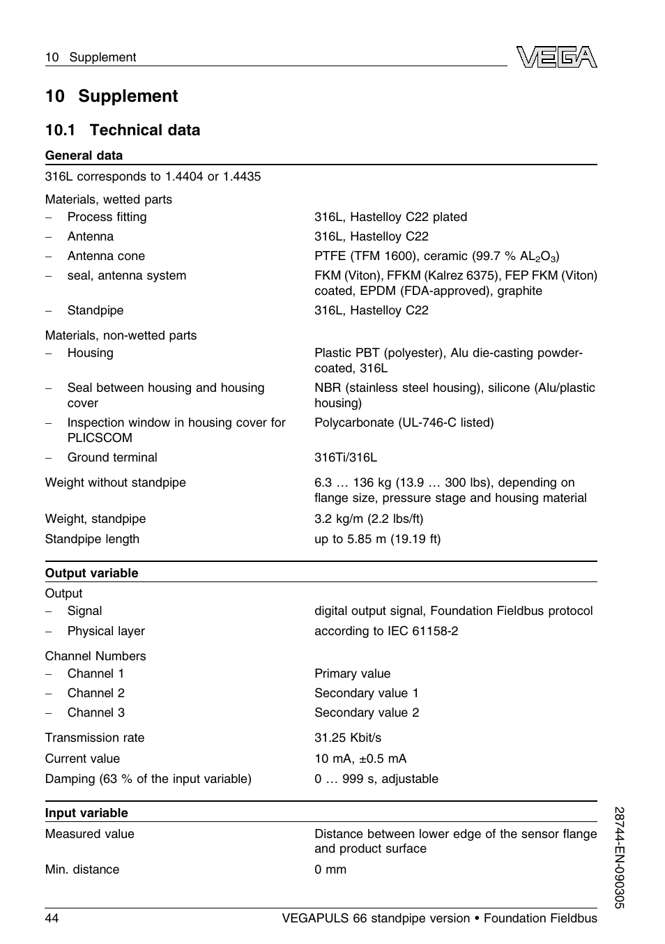 10 supplement, 1 technical data | VEGA VEGAPULS 66 (≥ 2.0.0 - ≤ 3.8) standpipe ver. Foundation Fieldbus User Manual | Page 44 / 60