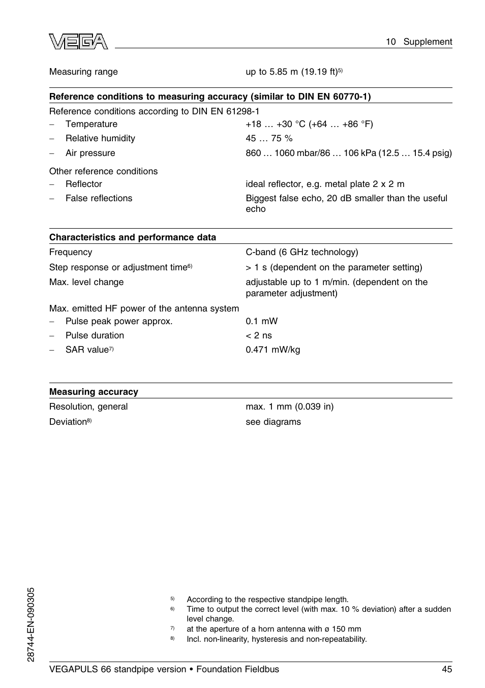 VEGA VEGAPULS 66 (≥ 2.0.0 - ≤ 3.8) standpipe ver. Foundation Fieldbus User Manual | Page 45 / 60
