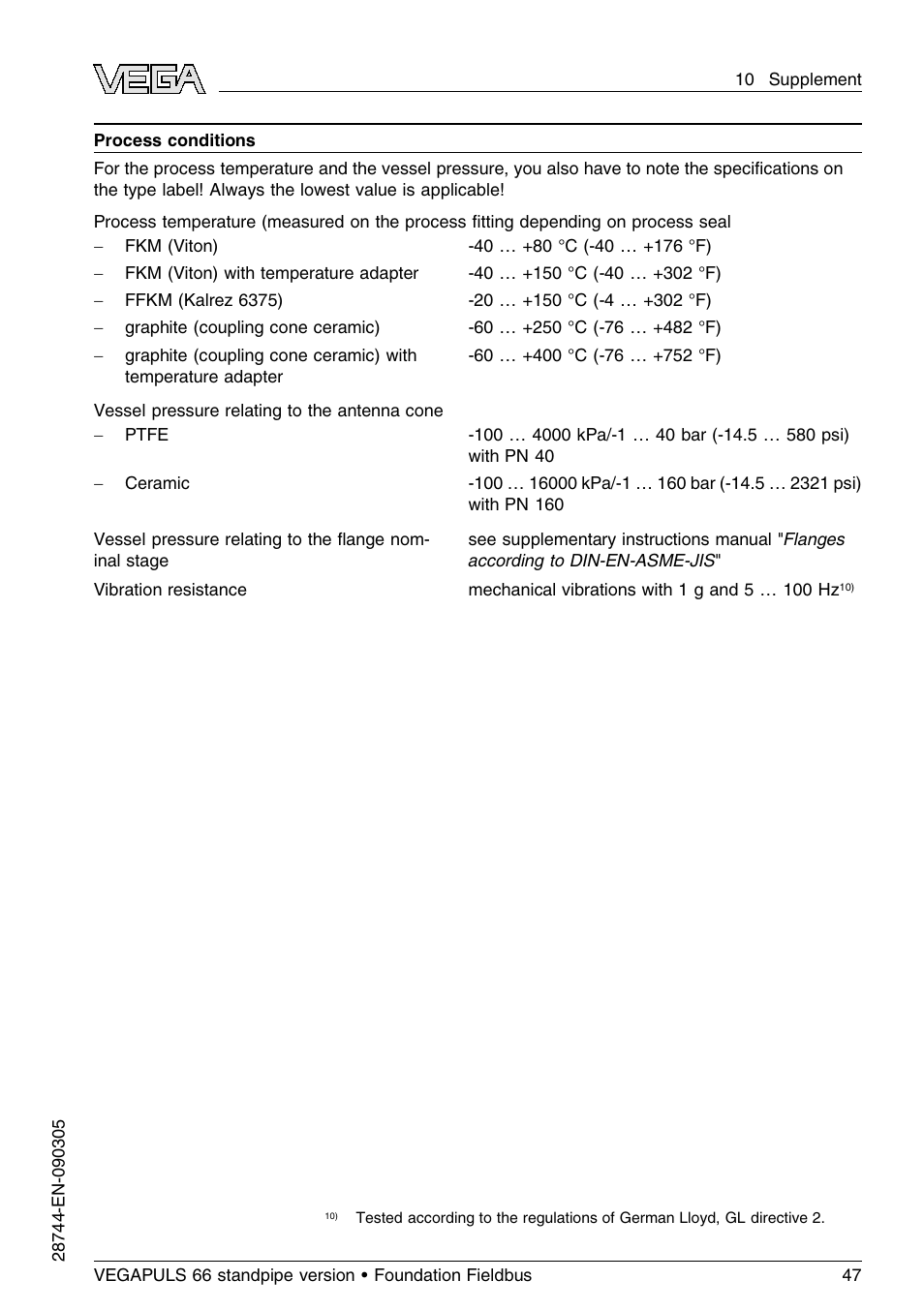 VEGA VEGAPULS 66 (≥ 2.0.0 - ≤ 3.8) standpipe ver. Foundation Fieldbus User Manual | Page 47 / 60