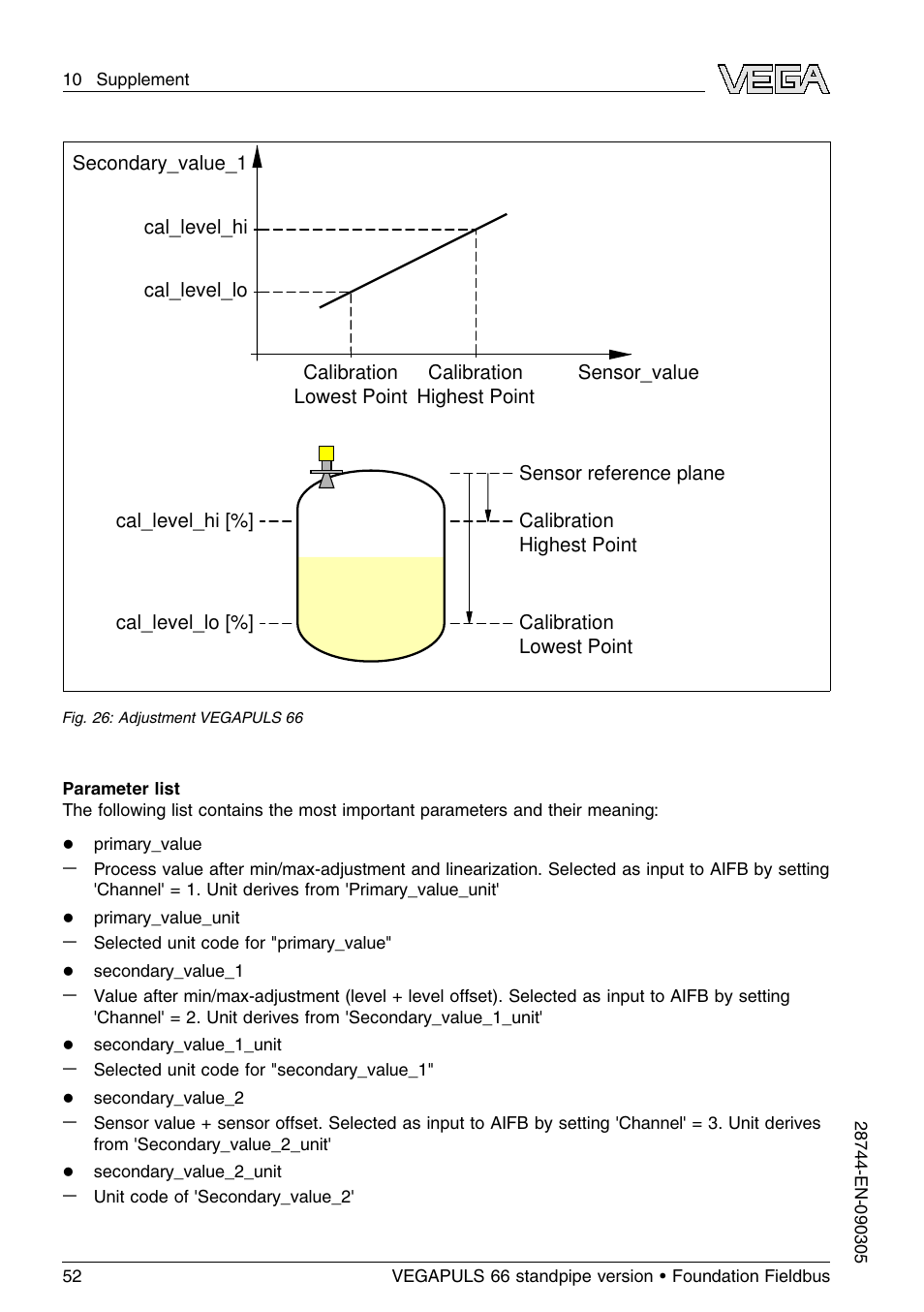 VEGA VEGAPULS 66 (≥ 2.0.0 - ≤ 3.8) standpipe ver. Foundation Fieldbus User Manual | Page 52 / 60