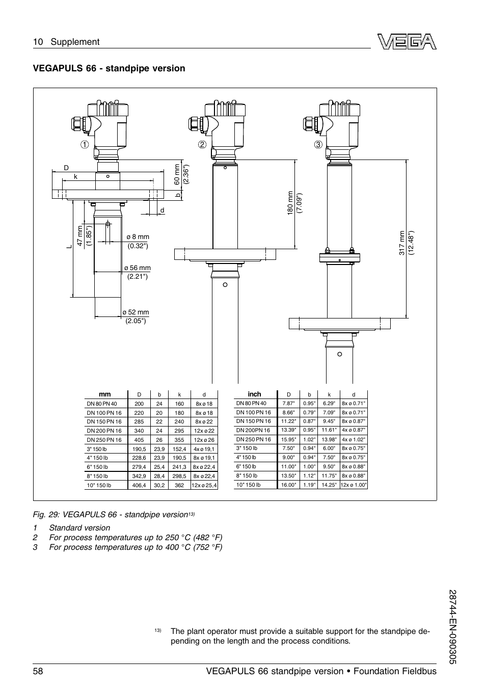 Vegapuls 66 - standpipe version | VEGA VEGAPULS 66 (≥ 2.0.0 - ≤ 3.8) standpipe ver. Foundation Fieldbus User Manual | Page 58 / 60