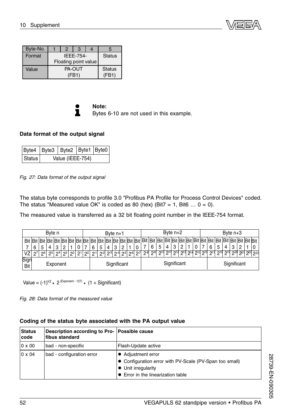 VEGA VEGAPULS 62 (≥ 2.0.0 - ≤ 3.8) standpipe ver. Proﬁbus PA User Manual | Page 52 / 60