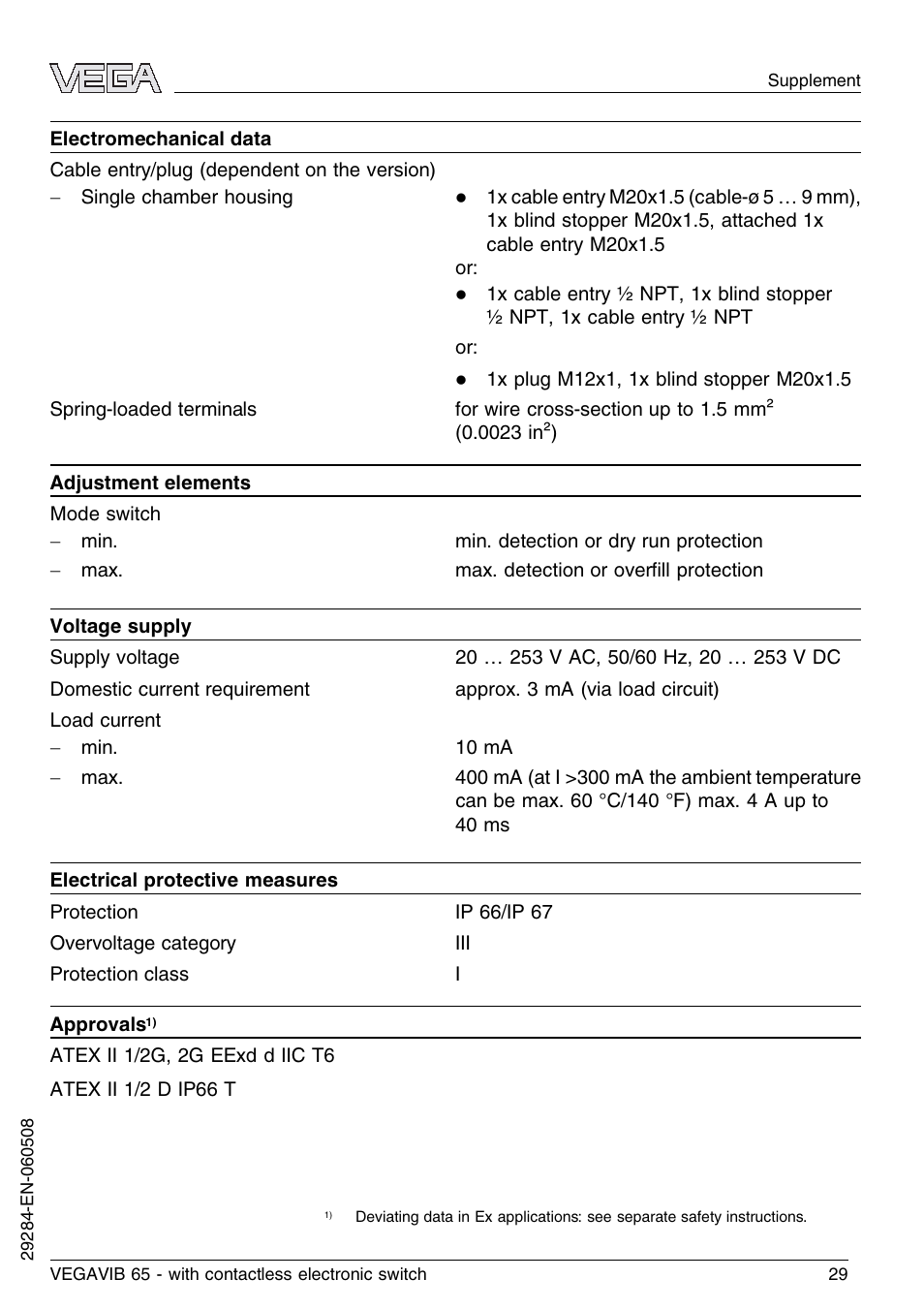 VEGA VEGAVIB 65 - contactless electronic switch User Manual | Page 29 / 36