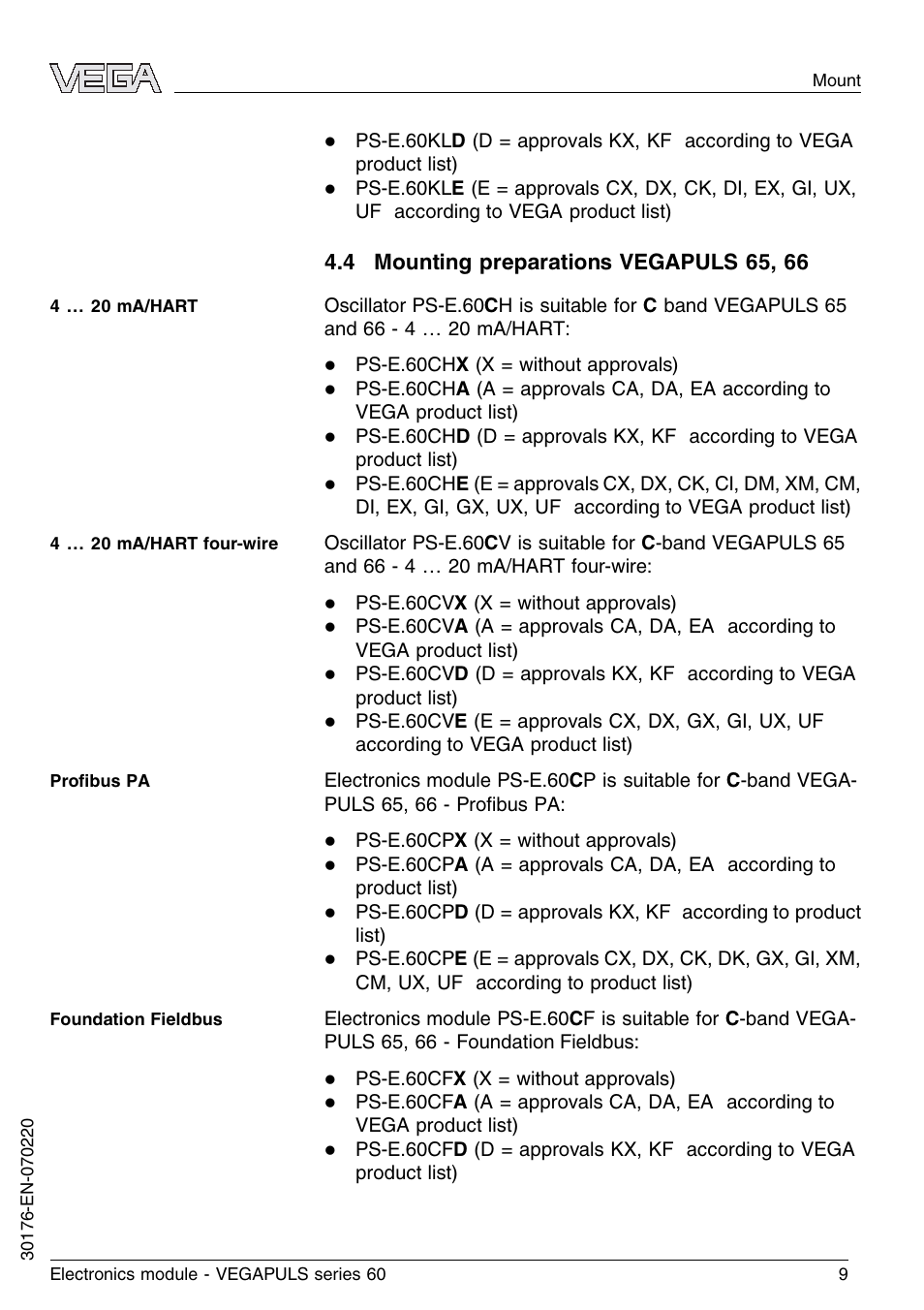 4 mounting preparations vegapuls 65, 66 | VEGA VEGAPULS series 60 Electronics module (≥ 2.0.0 - ≤ 3.8) User Manual | Page 9 / 20