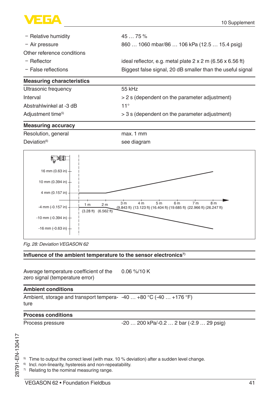 VEGA VEGASON 62 Foundation Fieldbus User Manual | Page 41 / 52