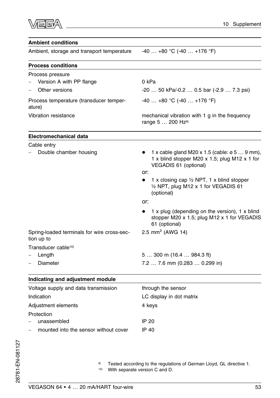 VEGA VEGASON 64 4 … 20 mA_HART four-wire User Manual | Page 53 / 60