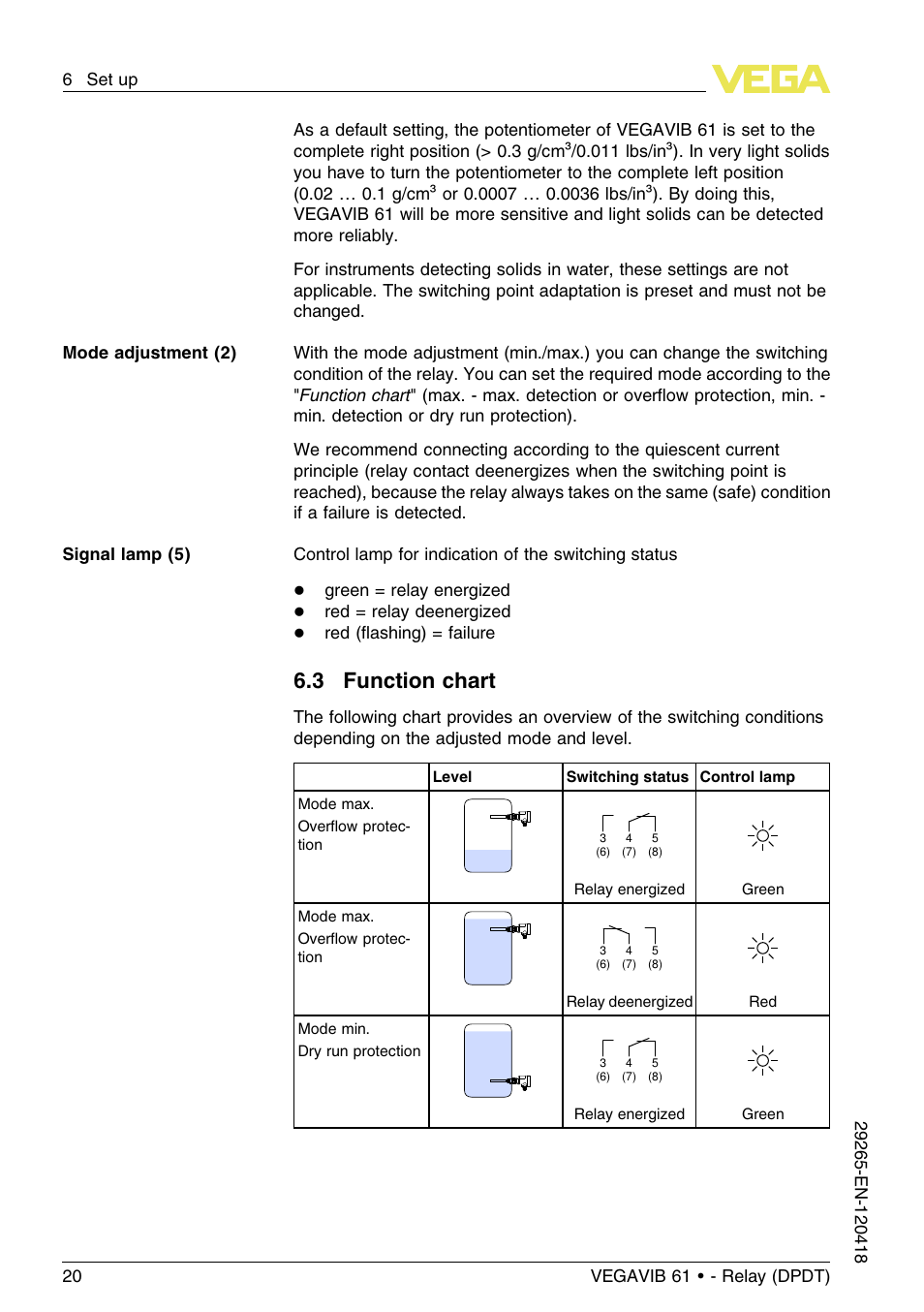 3 function chart | VEGA VEGAVIB 61 - Relay (DPDT) User Manual | Page 20 / 36