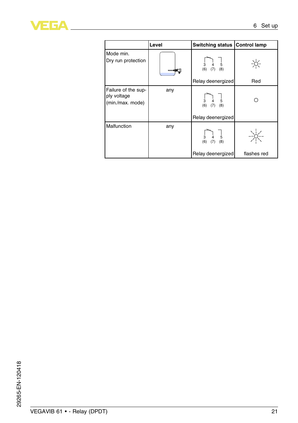 VEGA VEGAVIB 61 - Relay (DPDT) User Manual | Page 21 / 36