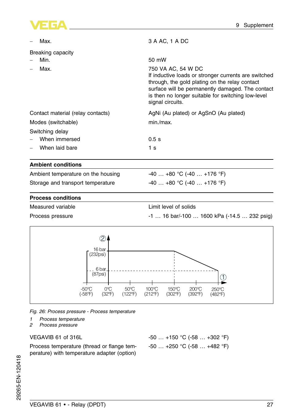 VEGA VEGAVIB 61 - Relay (DPDT) User Manual | Page 27 / 36