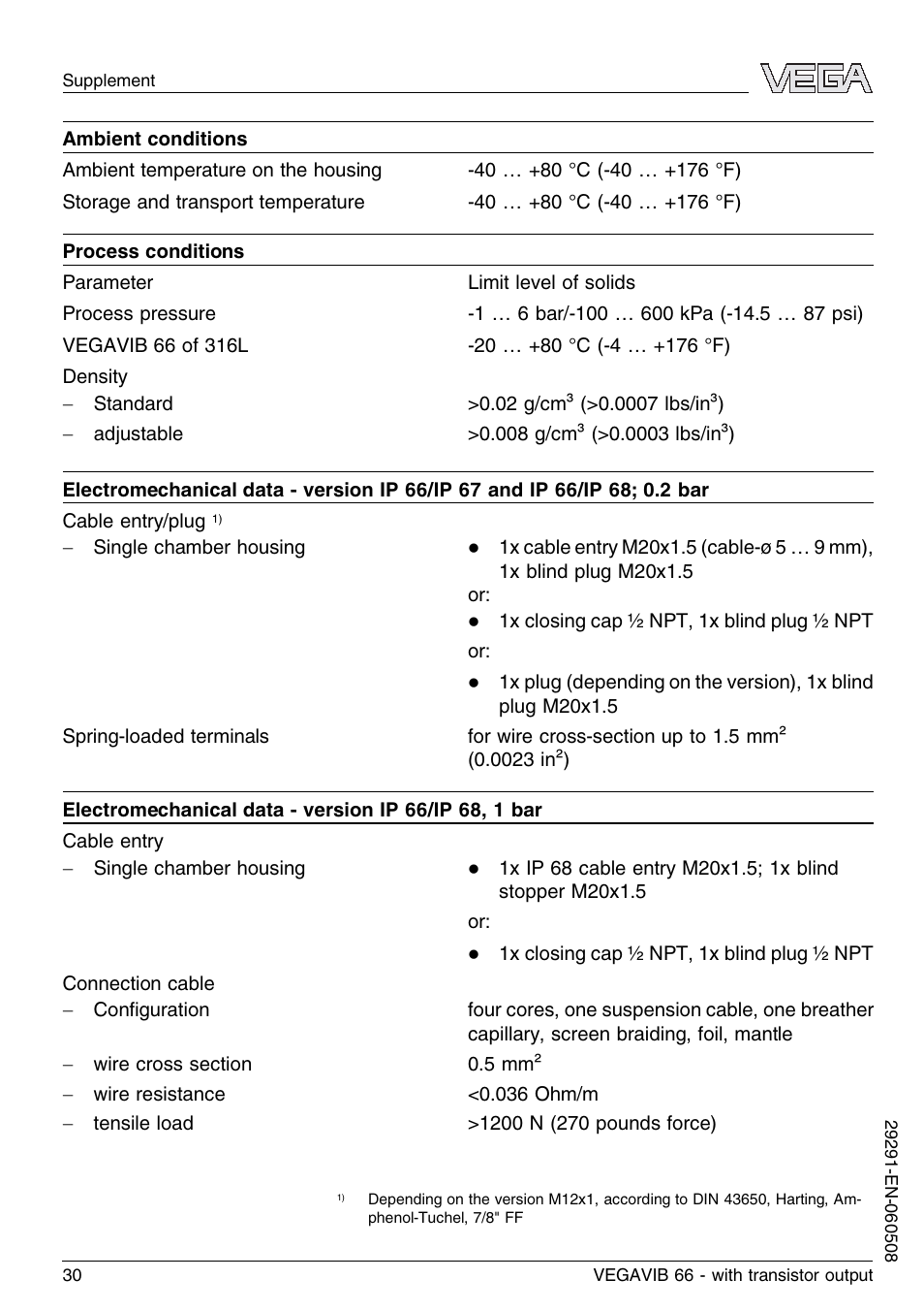 VEGA VEGAVIB 66 - transistor output User Manual | Page 30 / 36