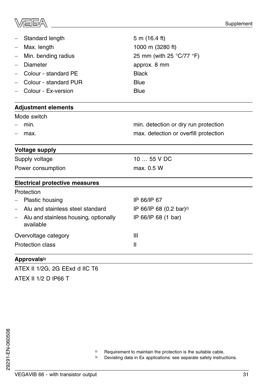 VEGA VEGAVIB 66 - transistor output User Manual | Page 31 / 36