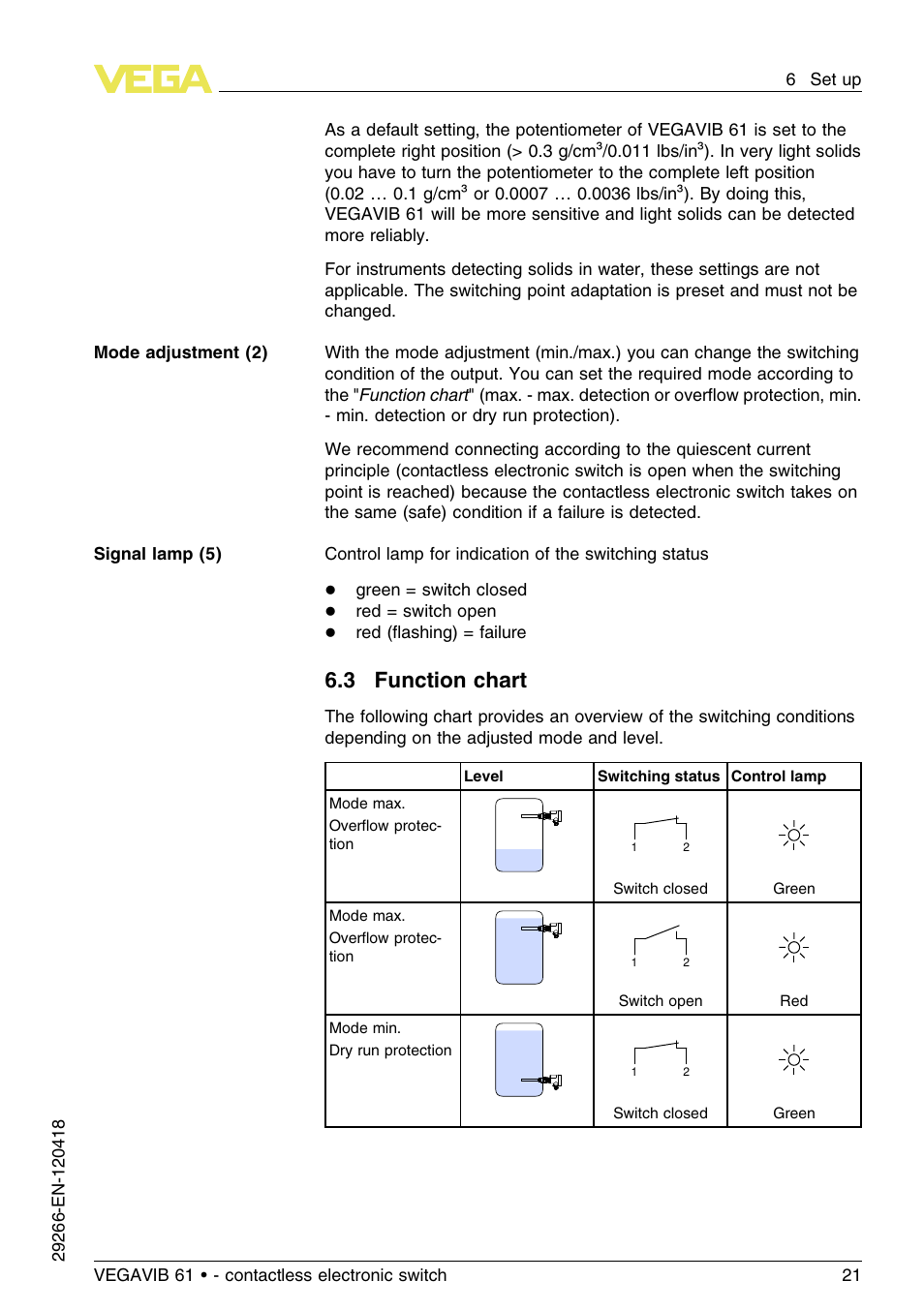 3 function chart | VEGA VEGAVIB 61 - contactless electronic switch User Manual | Page 21 / 36