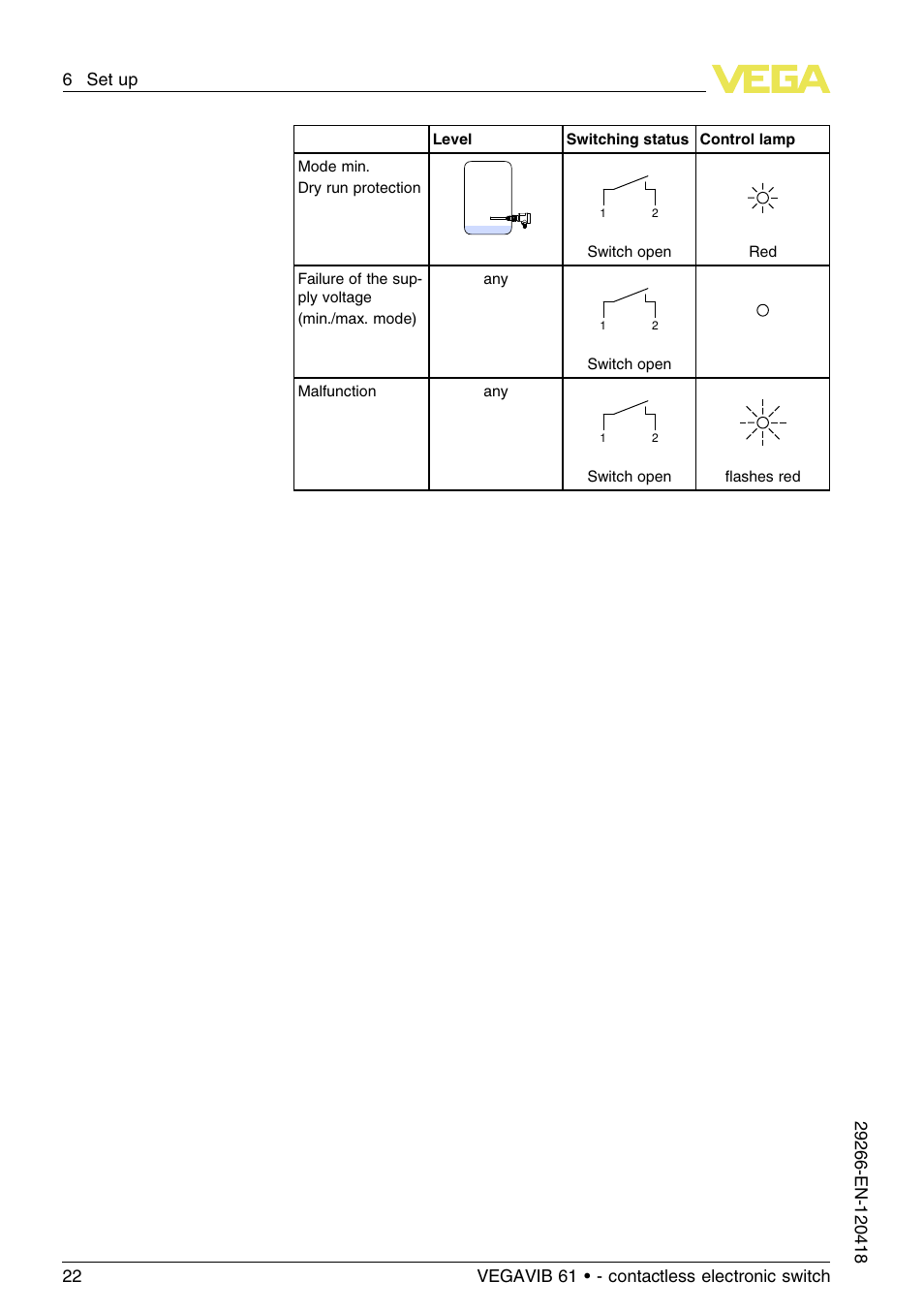 VEGA VEGAVIB 61 - contactless electronic switch User Manual | Page 22 / 36