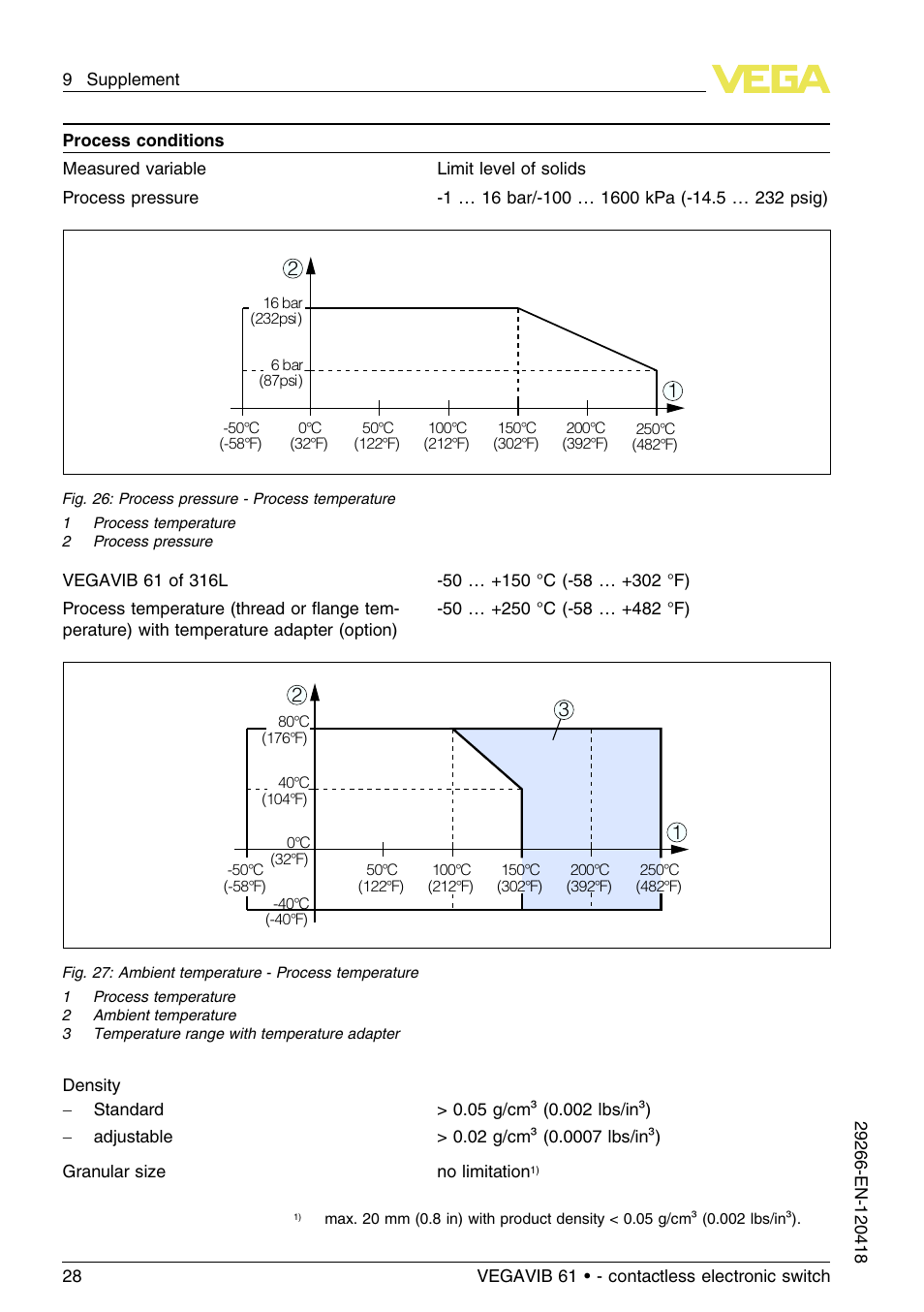 VEGA VEGAVIB 61 - contactless electronic switch User Manual | Page 28 / 36