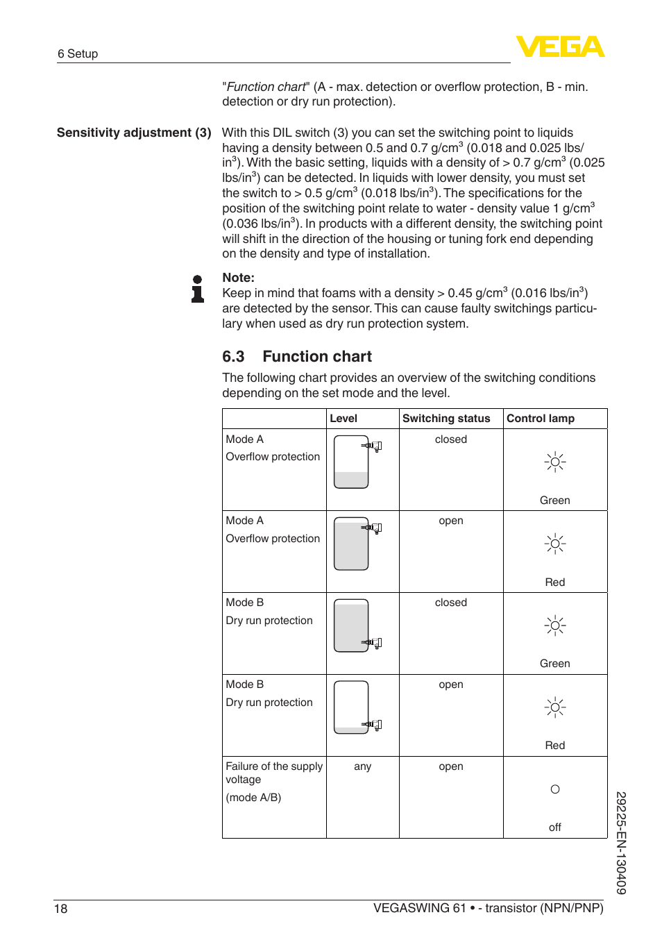 3 function chart | VEGA VEGASWING 61 - transistor (NPN-PNP) User Manual | Page 18 / 36