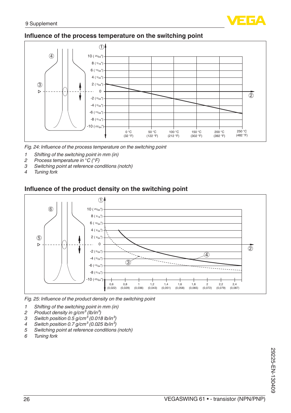 9 supplement | VEGA VEGASWING 61 - transistor (NPN-PNP) User Manual | Page 26 / 36