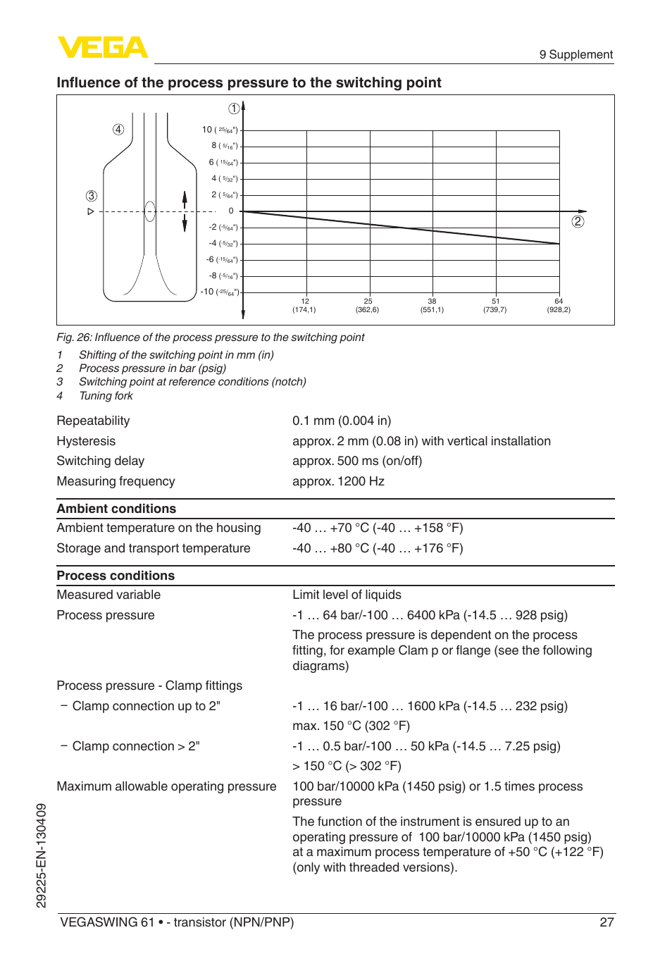 9 supplement | VEGA VEGASWING 61 - transistor (NPN-PNP) User Manual | Page 27 / 36