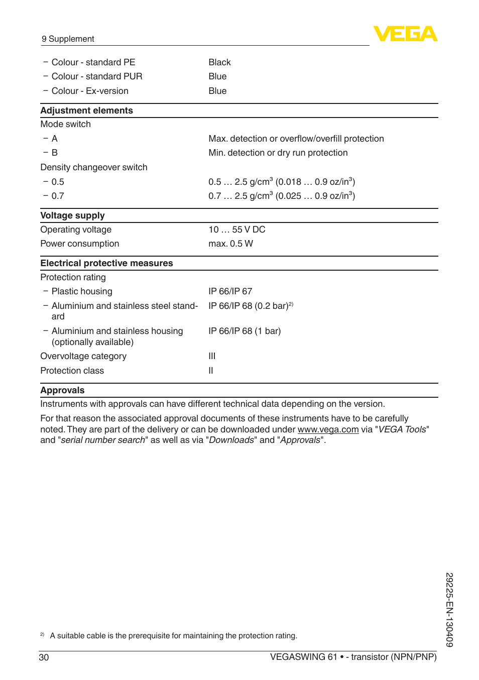 VEGA VEGASWING 61 - transistor (NPN-PNP) User Manual | Page 30 / 36