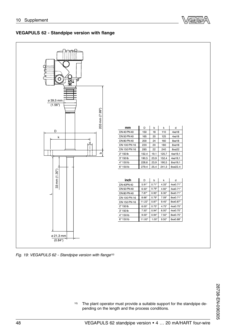 Vegapuls 62 - standpipe version with ﬂange | VEGA VEGAPULS 62 (≥ 2.0.0 - ≤ 3.8) standpipe ver. 4 … 20 mA_HART four-wire User Manual | Page 48 / 52